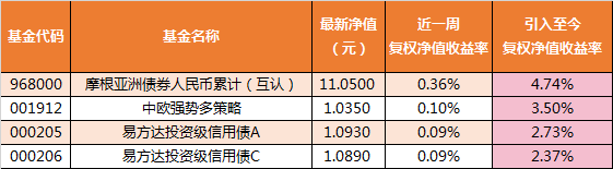 最新基金净值什么时候公布(最新基金净值什么时候公布出来)