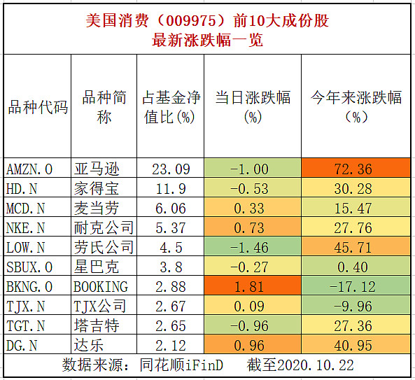 基金净值是等于人民币多少(基金净值是等于人民币多少钱)