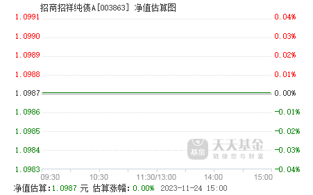 招商均衡回报基金净值(招商均衡回报基金净值怎么算)