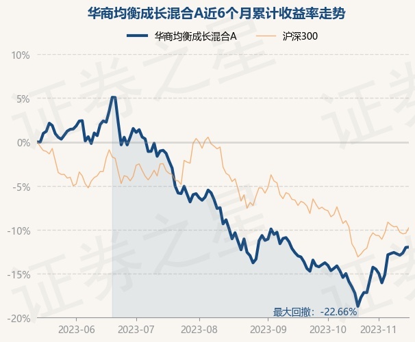 招商均衡回报基金净值(招商均衡回报基金净值怎么算)