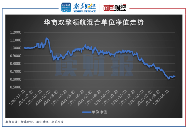 华商医药医疗保健基金净值(华商医药医疗行业基金今日走势)