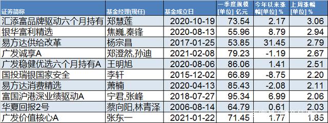 华商医药医疗保健基金净值(华商医药医疗行业基金今日走势)