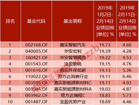 在哪查etf基金净值(怎么查找etf指数基金)