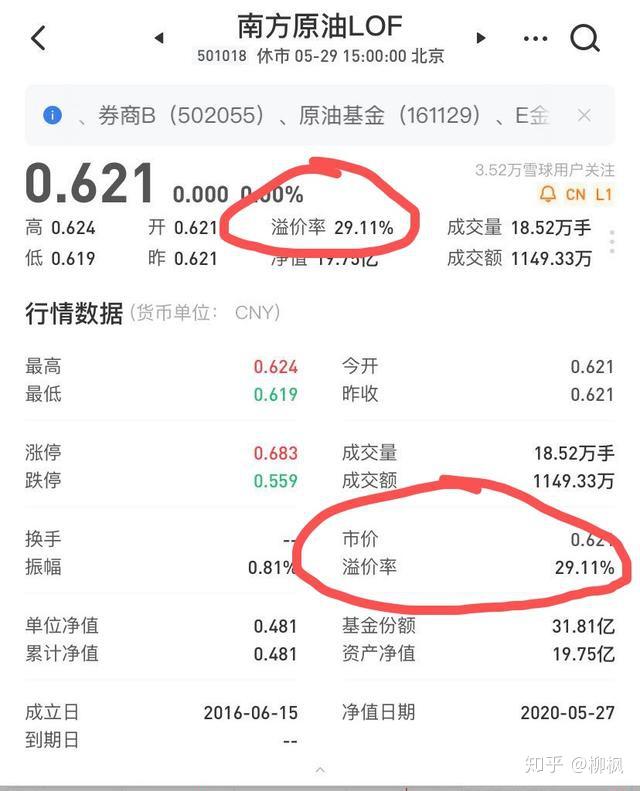 在哪查etf基金净值(怎么查找etf指数基金)