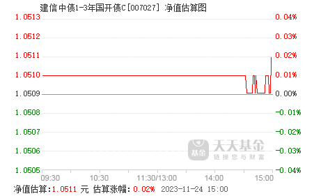 建信7号保本基金净值(建信7号保本基金净值是多少)