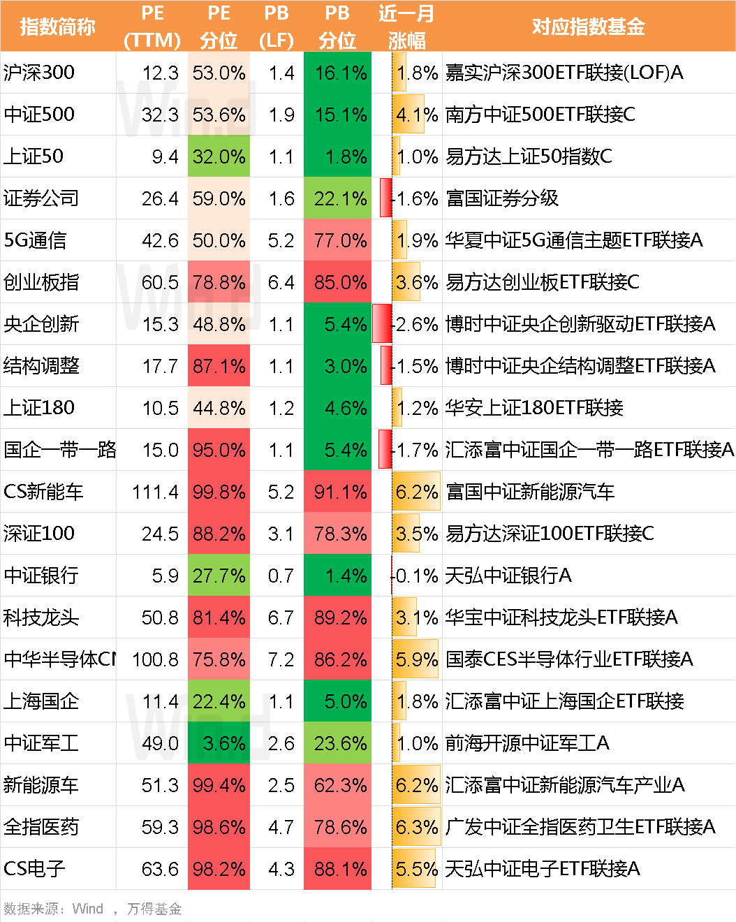 基金净值与估值对比表(基金净值与估值对比表图)