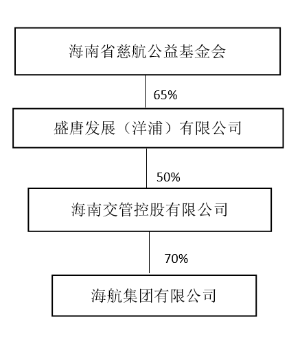 海航船舶基金净值(海航基金投资有限公司)