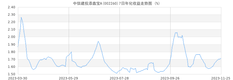 基金净值变化的几种情况(基金净值变化的几种情况图)