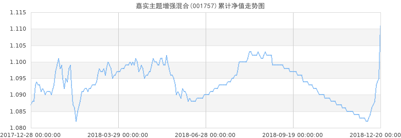 基金净值变化的几种情况(基金净值变化的几种情况图)