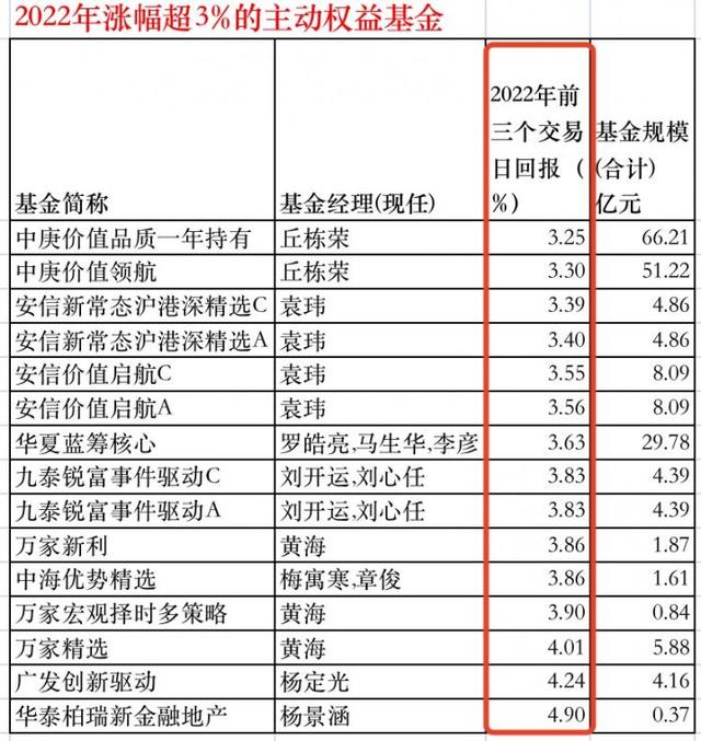 新利灵活基金净值(新利灵活基金净值怎么算)