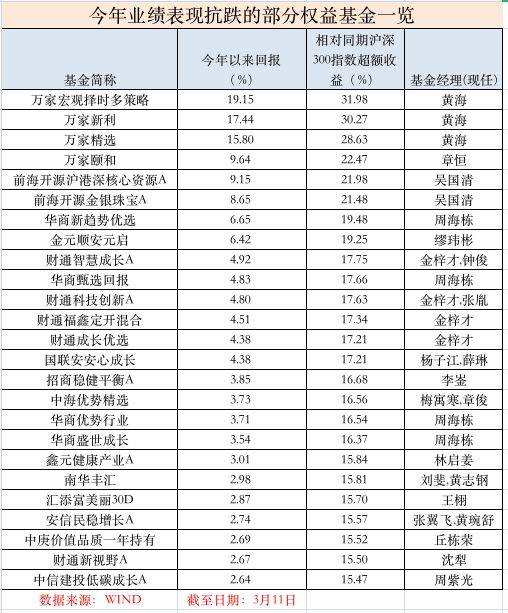 新利灵活基金净值(新利灵活基金净值怎么算)