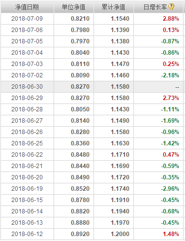 黄金基金净值几点确认的(黄金基金净值什么时候确认)