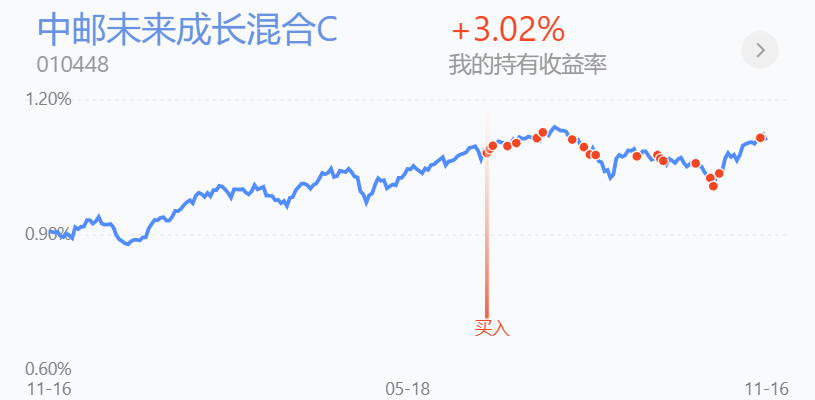 期货新能源基金净值(基金新能源行情今日分析)