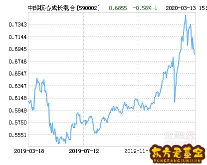 中邮二号今日基金净值(中邮二号今天净值)