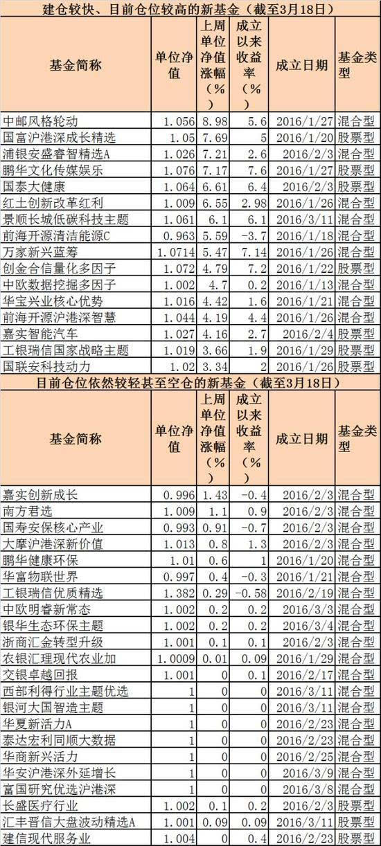 中邮二号今日基金净值(中邮二号今天净值)