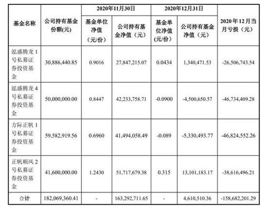 农银国际私募基金净值(农银国际私募基金净值查询)