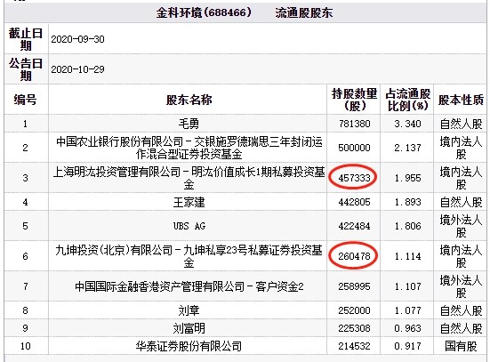 农银国际私募基金净值(农银国际私募基金净值查询)