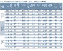 基金净值001154(基金净值001009)