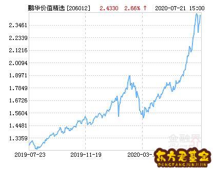 鹏华中证证券分级基金净值(鹏华中证指数基金160630)