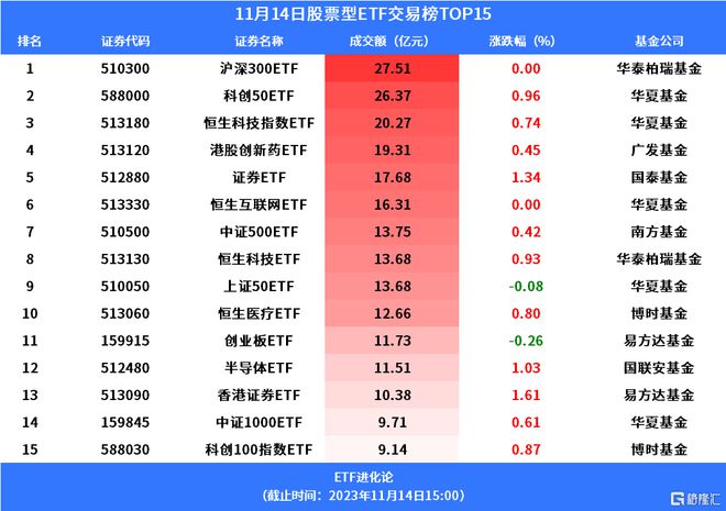 鹏华中证证券分级基金净值(鹏华中证指数基金160630)