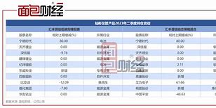 001024基金净值(001042基金净值查询今天最新净值最新股价m)