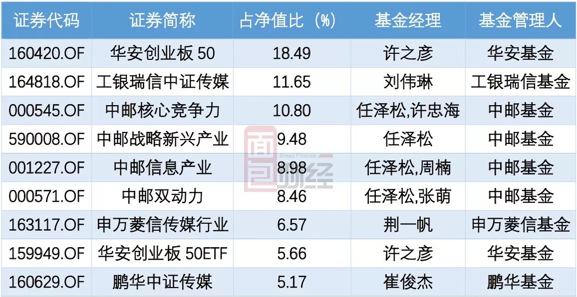 国外基金净值查询网址(国外基金净值查询网址是多少)