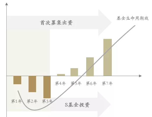 核心经济投资基金净值分析(基金核心资产什么意思)