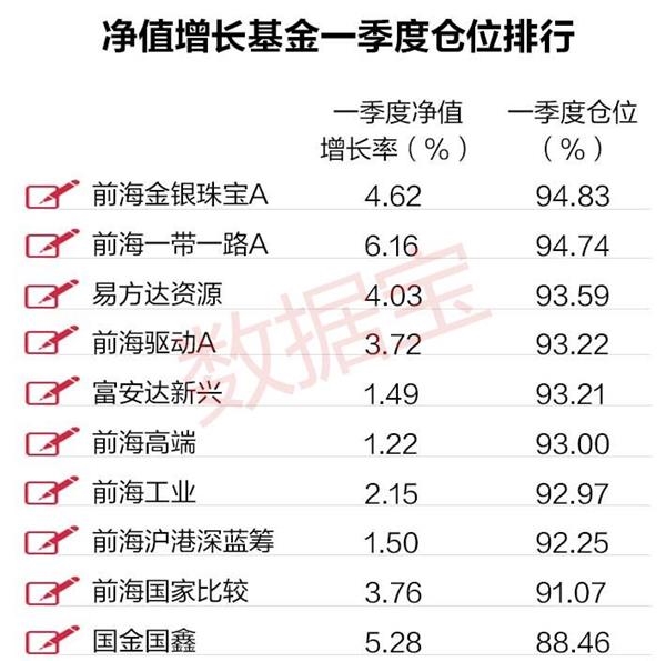 核心经济投资基金净值分析(基金核心资产什么意思)