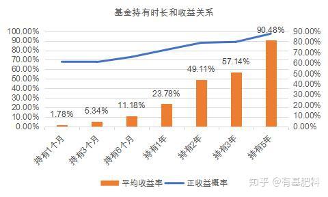 基金净值高还赔钱(基金净值变高了要卖出吗)