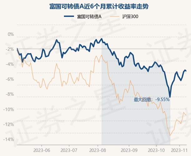 基金净值5.2的怎么样(基金净值54312是高还是低)