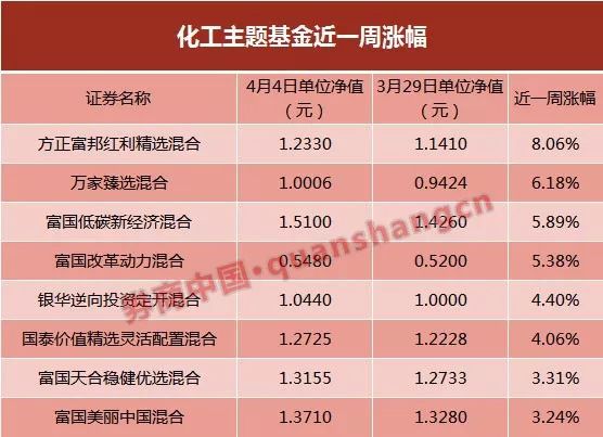 基金净值3.5可以上车吗(基金净值33224还可以买吗)