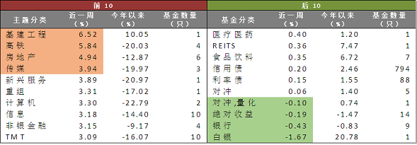 基金净值3.5可以上车吗(基金净值33224还可以买吗)