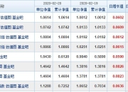 每日基金净值何时出来(每日基金净值更新时间)