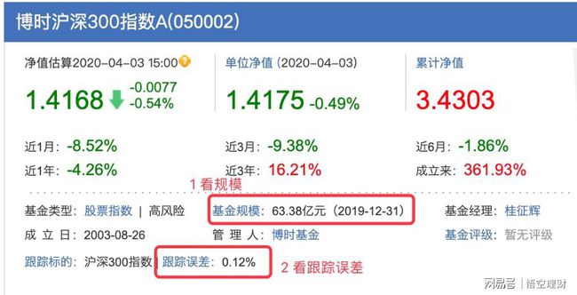 哪种基金净值低好赚钱(2021基金净值最低的基金)