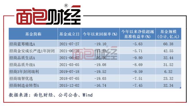 哪种基金净值低好赚钱(2021基金净值最低的基金)