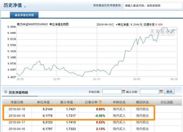 基金净值高低怎么判断的(基金净值高低怎么判断的呢)