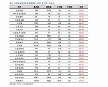 基金净值161204(基金净值161028今日净值查询)