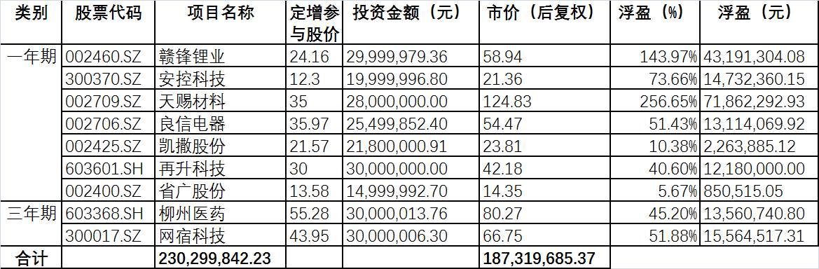 网银基金净值计算公式大全(网上银行基金)