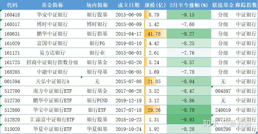 网银基金净值计算公式大全(网上银行基金)