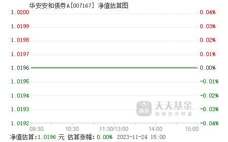 华安a基金净值查询(华安基金净值查询006879)