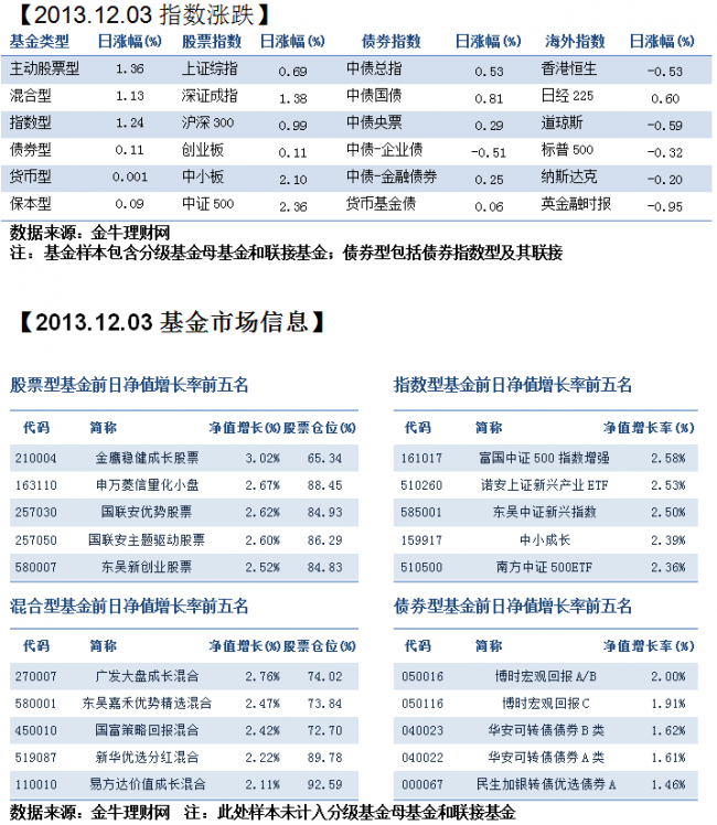 华安a基金净值查询(华安基金净值查询006879)