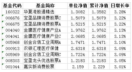 混合型一年期基金净值(混合型一年期基金净值怎么算)