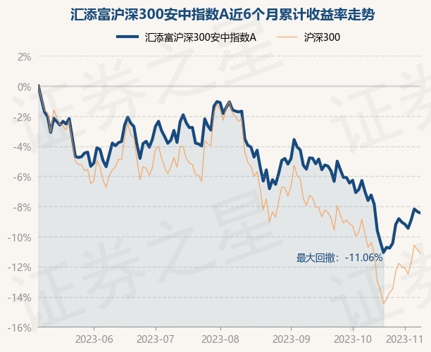 诺德指数基金净值(诺德指数基金净值多少)