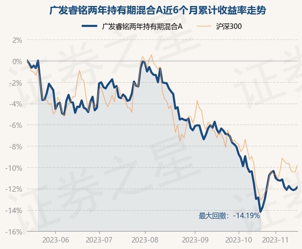 睿安科技混合基金净值(睿安科技混合基金净值多少)