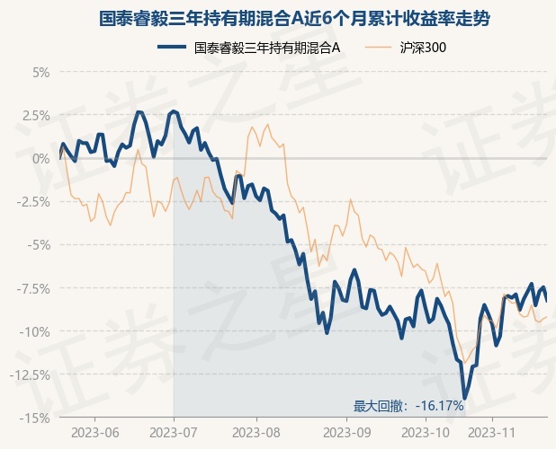 睿安科技混合基金净值(睿安科技混合基金净值多少)