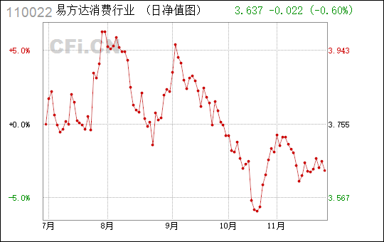 易方达物联网基金净值(易方达物联网基金净值是多少)