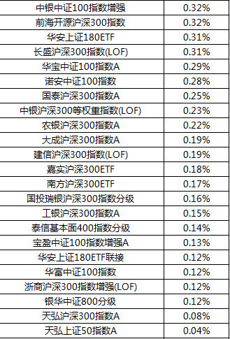 香港弘利环球基金净值(香港弘利环球基金净值查询)