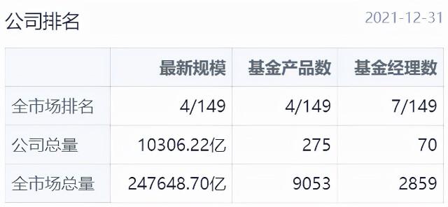 中华银行基金净值查询入口(中国银行基金查询净值000955)