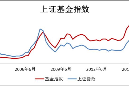 上证指数基金净值2019(上证指数基金净值查询今天最新净值天天基金)