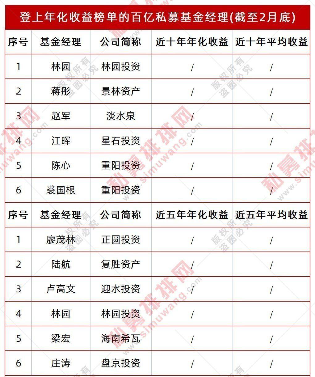 林园投资31号基金净值(林园投资1号基金持股明细)